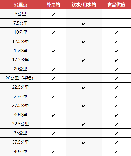 https://event.oss.irunner.mobi/7973/Upload/3169f745c83af2817d49f2108d33f28c.png